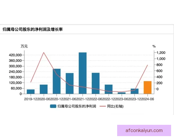 奇尔韦尔职业轨迹分析：近年来状态回暖，备受关注
